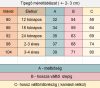 Happy tipegő hálózsák - Zöld 80-as vékony