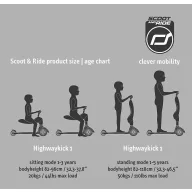 Scoot and Ride Highwaykick1. 2 in 1 kismotor/roller Forest