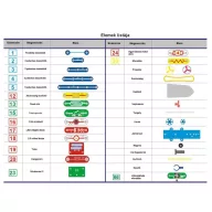   Djeco Brainbox Elektronika - Autók és hajók készlet - Cars & Boats 2